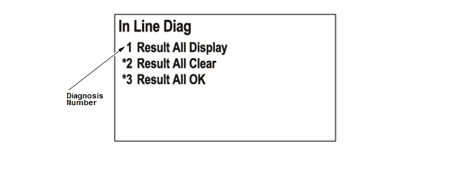 Audio Visual Systems - Testing & Troubleshooting